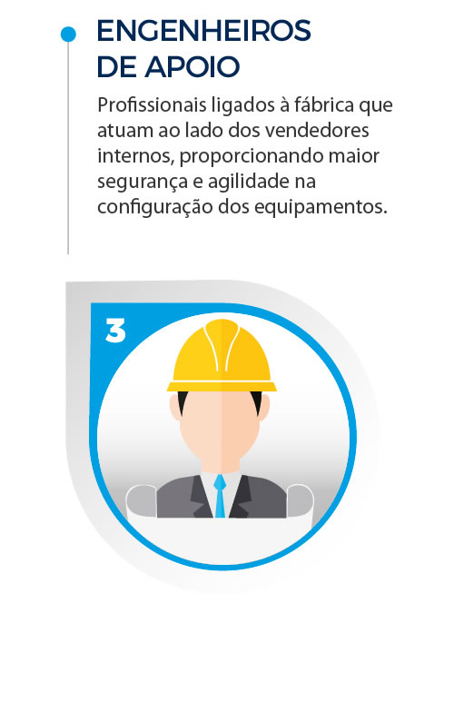 Informações 3