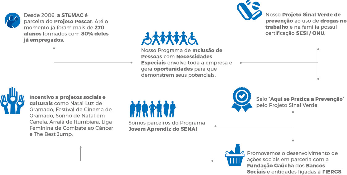 Infográfico comunidade