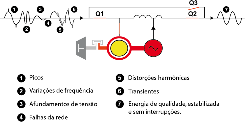 Imagem Diagrama Rotabloc Imagem Diagrama Rotabloc