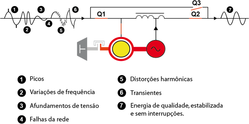 Imagem Diagrama Rotabloc